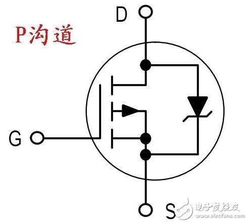 MOS場(chǎng)效應(yīng)管的工作原理_場(chǎng)效應(yīng)管測(cè)量方法