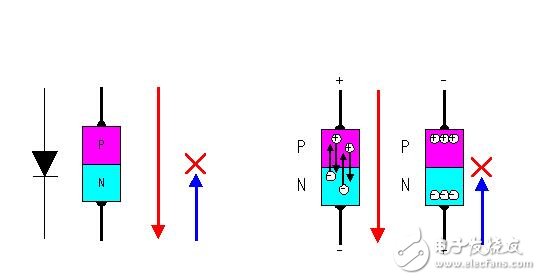 MOS場(chǎng)效應(yīng)管的工作原理_場(chǎng)效應(yīng)管測(cè)量方法