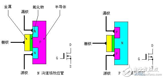 MOS場(chǎng)效應(yīng)管的工作原理_場(chǎng)效應(yīng)管測(cè)量方法