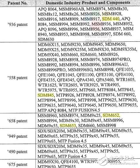 高通大戰(zhàn)蘋果 無(wú)意間暴露驍龍845消息：7nm工藝制程