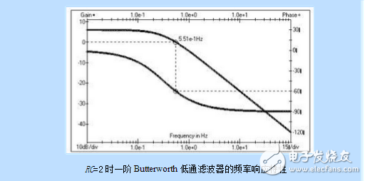 一階有源低通濾波電路與最經(jīng)典一階低通濾波器電路圖