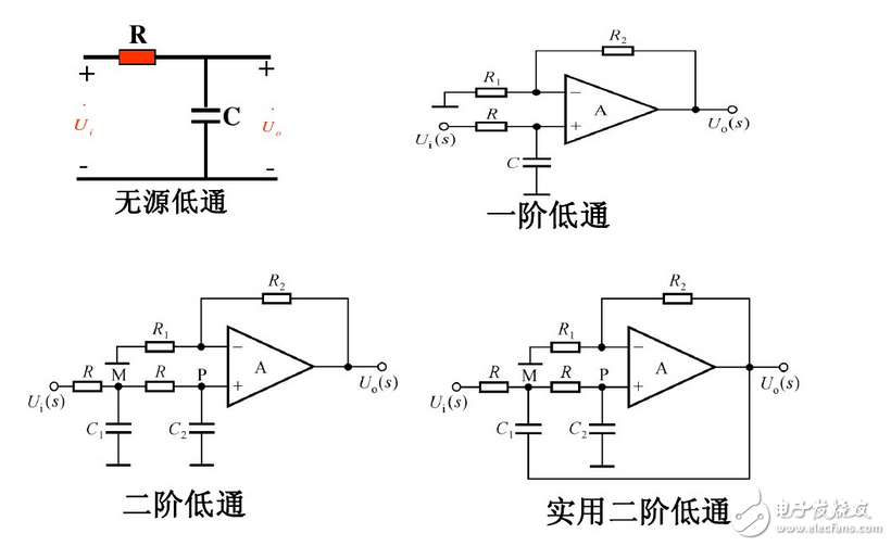 一階有源低通濾波電路與最經(jīng)典一階低通濾波器電路圖