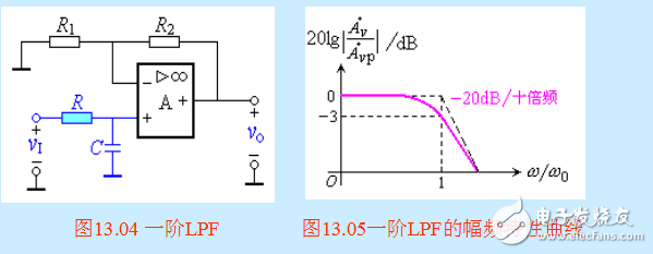 最簡單的濾波電路圖大全（八款最簡單的濾波電路設(shè)計原理圖詳解）