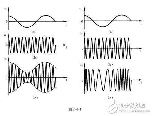 鎖相環(huán)是什么？鎖相環(huán)原理及鎖相環(huán)在調(diào)制和解調(diào)電路中的應(yīng)用