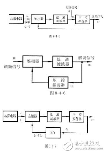 鎖相環(huán)是什么？鎖相環(huán)原理及鎖相環(huán)在調(diào)制和解調(diào)電路中的應(yīng)用