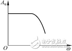 一階有源低通濾波電路與最經(jīng)典一階低通濾波器電路圖