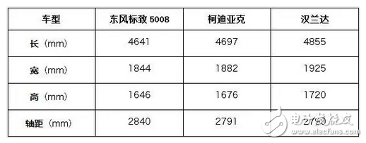 東風標致5008suv報價 最新報價未定6月上市