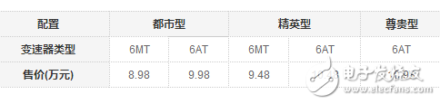 哈弗M6超值上市，SUV才8.98萬起價格的調(diào)整你注意到了嗎？