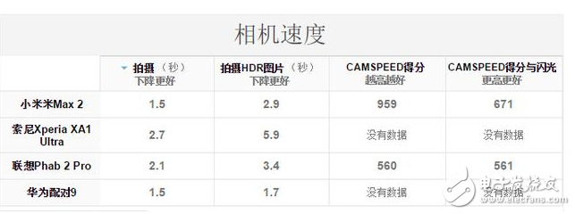 小米Max2怎么樣？大屏手機的佼佼者，小米max2深度評測：電池續(xù)航能力無人能及