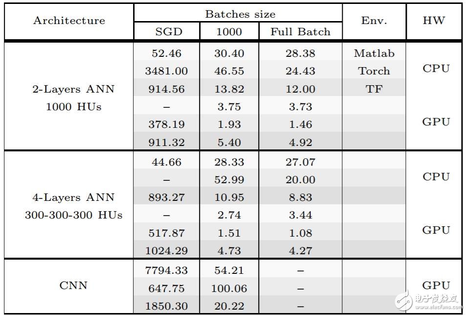 MATLAB、Torch和TensorFlow對比分析_初學(xué)者如何選擇