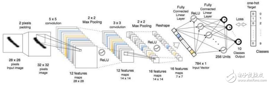 MATLAB、Torch和TensorFlow對比分析_初學(xué)者如何選擇