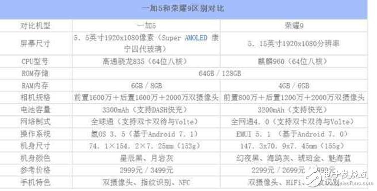 一加5、榮耀9對比評測：一加5與華為榮耀9硬件、拍照、性能對比分析，你更青睞誰？