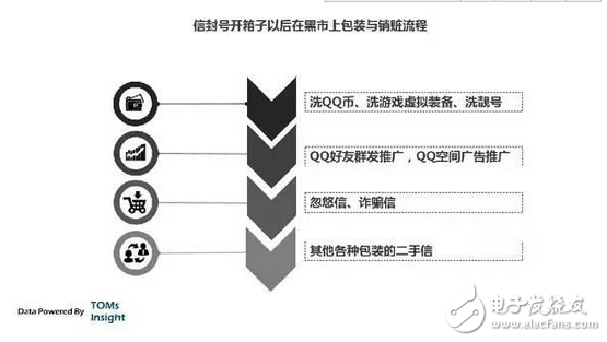 揭露中國互聯(lián)網(wǎng)的黑暗面，或許你不想知道，但它真實存在　