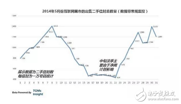 揭露中國互聯(lián)網(wǎng)的黑暗面，或許你不想知道，但它真實存在　