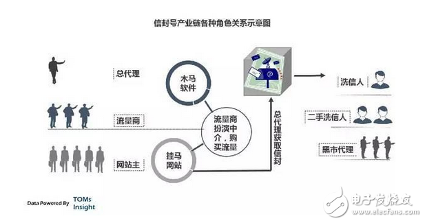 揭露中國互聯(lián)網(wǎng)的黑暗面，或許你不想知道，但它真實存在　