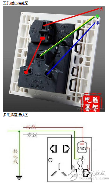 實(shí)用單相三孔插座接線圖告訴你單相三孔插座的上孔接什么線？