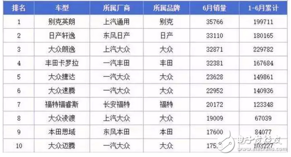 這款上汽大眾凌渡，售價狂跌3萬，銷量暴漲200%，連思域都被踩在腳下