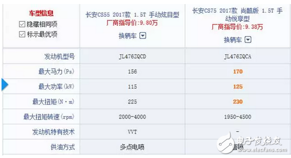 長(zhǎng)安CS55正式上市9.8萬(wàn)起，網(wǎng)友：國(guó)產(chǎn)車如今愛(ài)不起？