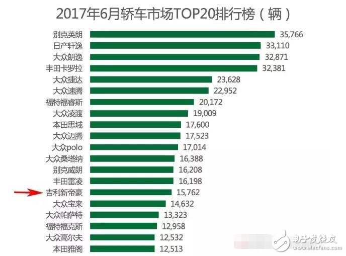 國內(nèi)SUV市場暴增，銷量前10有六輛都是國產(chǎn)車，轎車從此沒落？離開了轎車媽媽,SUV將來的日子能好過嗎？