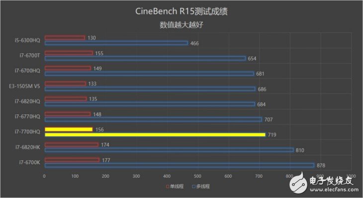 18.6毫米的GTX1070筆記本？機械師PX5游戲本評測：得益于Max-Q設計