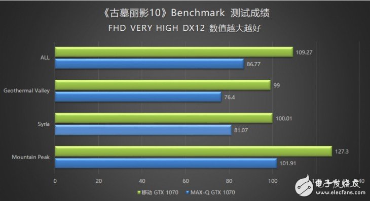 18.6毫米的GTX1070筆記本？機械師PX5游戲本評測：得益于Max-Q設計