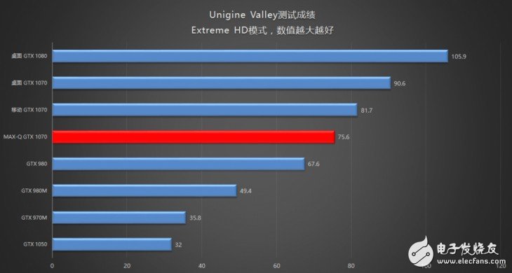 18.6毫米的GTX1070筆記本？機械師PX5游戲本評測：得益于Max-Q設計