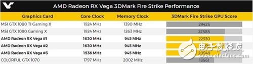 RX Vega顯卡真容曝光 戰(zhàn)平GTX1080不是問題