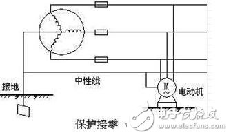 如何做接地_如何做接零_接地和接零有什么區(qū)別