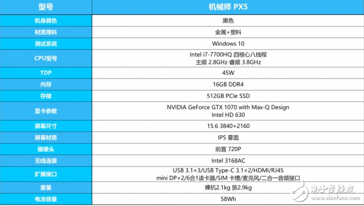 18.6毫米的GTX1070筆記本？機械師PX5游戲本評測：得益于Max-Q設計