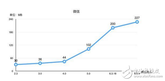 全球首款8gb手機 網(wǎng)友驚呼太便宜！什么旗艦，高端產(chǎn)品都是浮云