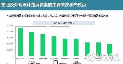 oppor11開(kāi)賣(mài)兩周銷(xiāo)量即突破百萬(wàn),是什么造就OPPOR11如此驚人的暢銷(xiāo)奇跡?oppor11必會(huì)成為2017爆款手機(jī)