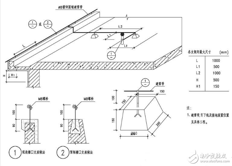 接地裝置由什么組成_接地裝置要求_建筑物防雷接地裝置具體要求