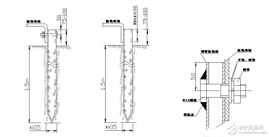 接地裝置由什么組成_接地裝置要求_建筑物防雷接地裝置具體要求