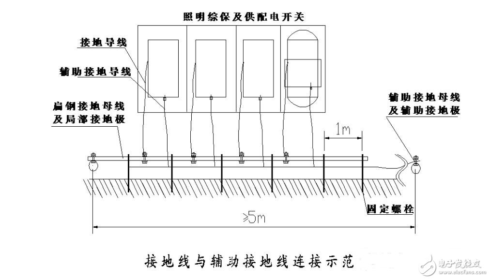 接地裝置由什么組成_接地裝置要求_建筑物防雷接地裝置具體要求