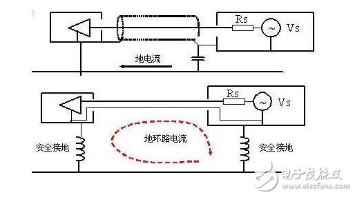 電路圖接地分析_電路如何接地？電路接地的方法