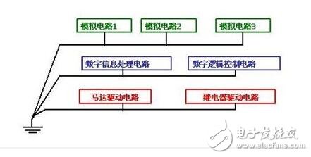 電路圖接地分析_電路如何接地？電路接地的方法