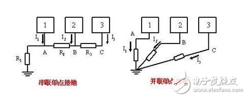 電路圖接地分析_電路如何接地？電路接地的方法