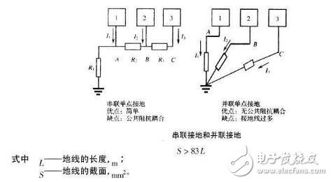 電路圖接地分析_電路如何接地？電路接地的方法