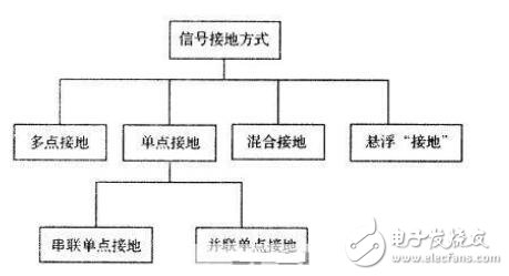 電路圖接地分析_電路如何接地？電路接地的方法