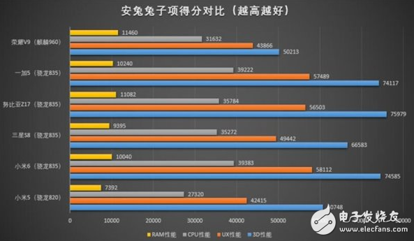 這款手機芯片連筆記本都能用：驍龍835到底有多強？