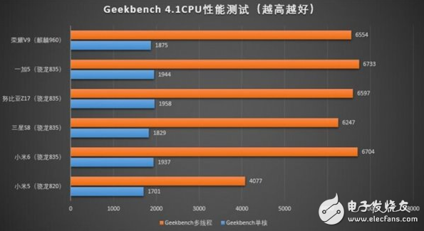 這款手機芯片連筆記本都能用：驍龍835到底有多強？