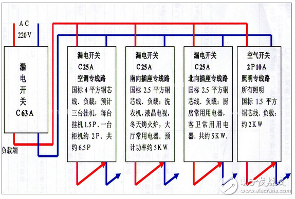 配電箱系統(tǒng)圖識圖解_實(shí)用家用配電箱接線實(shí)物圖分享