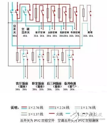 配電箱系統(tǒng)圖識圖解_實(shí)用家用配電箱接線實(shí)物圖分享