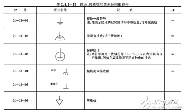 接地符號(hào)圖形_接地符號(hào)字母_接地符號(hào)畫法