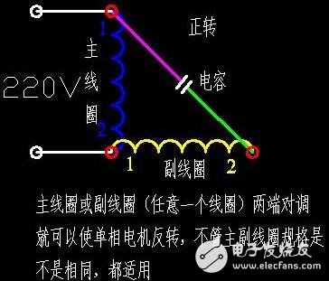 兩相電機正反轉(zhuǎn)接法_單相電容電機接法_三個出線的單相電機繞組