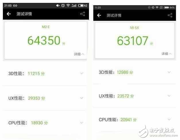 小米5X、魅藍(lán)E2對(duì)比評(píng)測(cè)：性能、跑分、續(xù)航、拍照 魅藍(lán)E2和小米5X誰更好？