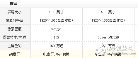 Vivo x9s plus對(duì)比小米6評(píng)測(cè)：美女之野獸之爭(zhēng)誰(shuí)被虐慘？