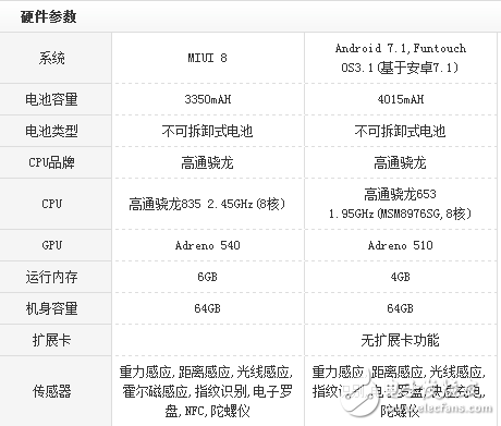 Vivo x9s plus對(duì)比小米6評(píng)測(cè)：美女之野獸之爭(zhēng)誰(shuí)被虐慘？