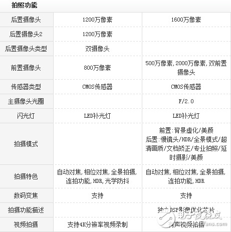 Vivo x9s plus對(duì)比小米6評(píng)測(cè)：美女之野獸之爭(zhēng)誰(shuí)被虐慘？