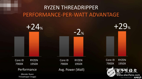 面向?qū)I(yè)人士和發(fā)燒友：AMD最強(qiáng)悍處理器Ryzen ThreadRipper發(fā)布！